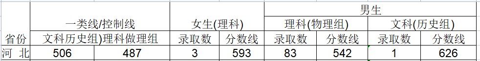 2024武警工程大学在河北招生计划及录取分数线 招生人数是多少 2024武警工程大学在河北招生计划及录取分数线 招生人数是多少