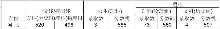 2024武警工程大学在河北招生计划及录取分数线 招生人数是多少 2024武警工程大学在河北招生计划及录取分数线 招生人数是多少