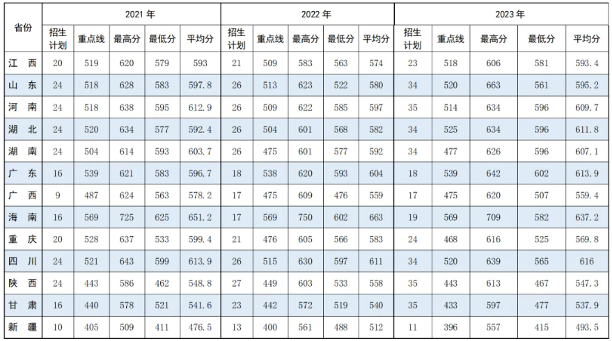 2024战略支援部队航天工程大学招生分数线 历年最低录取分是多少 2024战略支援部队航天工程大学招生分数线 历年最低录取分是多少
