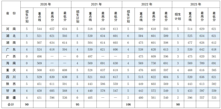 2024战略支援部队航天工程大学招生分数线 历年最低录取分是多少 2024战略支援部队航天工程大学招生分数线 历年最低录取分是多少