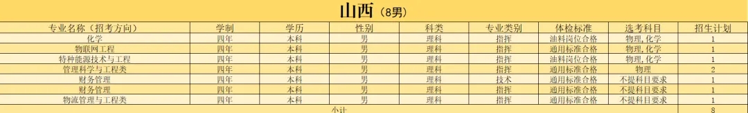 2024陆军勤务学院在山西招生计划及人数 2024陆军勤务学院在山西招生计划及人数