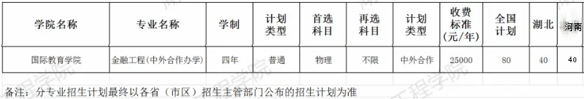2024湖北工程学院中外合作办学招生专业及计划 2024湖北工程学院中外合作办学招生专业及计划