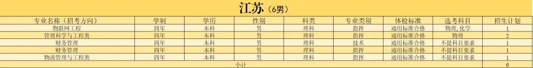 2024陆军勤务学院在江苏招生计划及人数公布 2024陆军勤务学院在江苏招生计划及人数公布