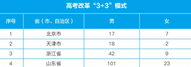 战略支援部队信息工程大学2024年在各省的招生计划人数 战略支援部队信息工程大学2024年在各省的招生计划人数