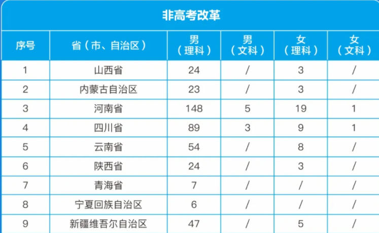 战略支援部队信息工程大学2024年在各省的招生计划人数 战略支援部队信息工程大学2024年在各省的招生计划人数