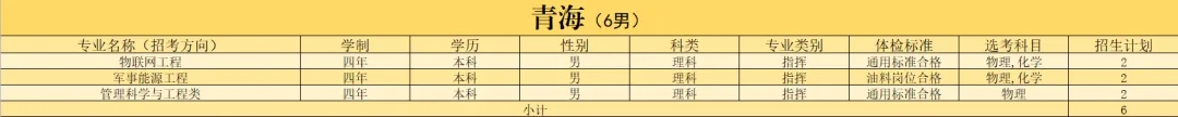 2024陆军勤务学院在青海招生计划及人数 2024陆军勤务学院在青海招生计划及人数