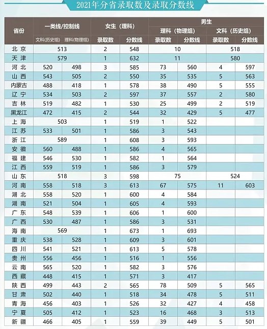 2024武警工程大学在各省招生计划及录取分数线 招生人数是多少 2024武警工程大学在各省招生计划及录取分数线 招生人数是多少