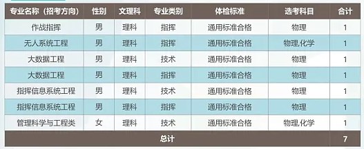 2024武警工程大学在各省招生计划及录取分数线 招生人数是多少 2024武警工程大学在各省招生计划及录取分数线 招生人数是多少