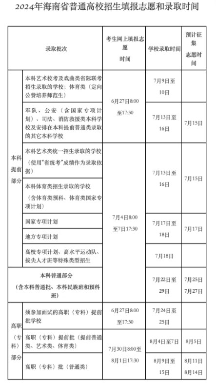 2024海南高考志愿填报时间及网址入口 具体填报流程 2024海南高考志愿填报时间及网址入口 具体填报流程
