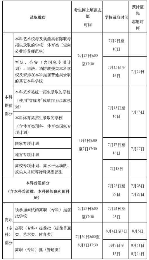 2024海南高考前填志愿还是高考后填志愿 具体流程有哪些 2024海南高考前填志愿还是高考后填志愿 具体流程有哪些