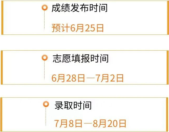 2024贵州高考前填志愿还是高考后填志愿 具体流程有哪些 2024贵州高考前填志愿还是高考后填志愿 具体流程有哪些