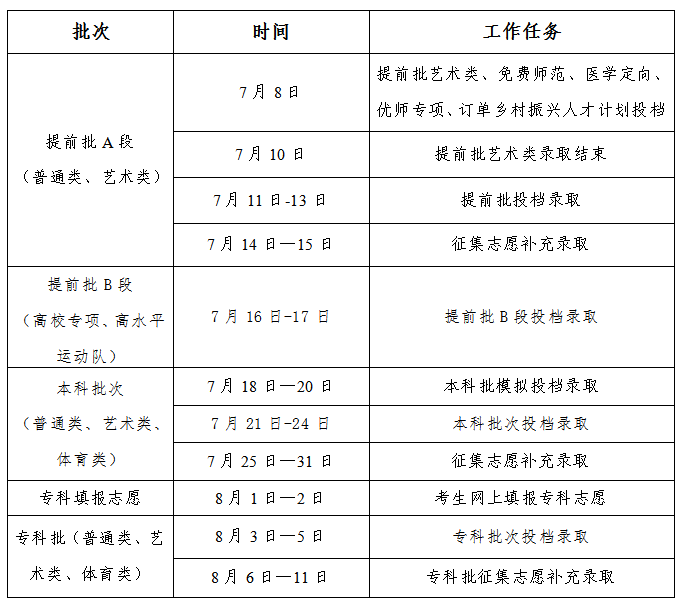 2024吉林高考艺术类录取时间 具体什么时候 2024吉林高考艺术类录取时间 具体什么时候