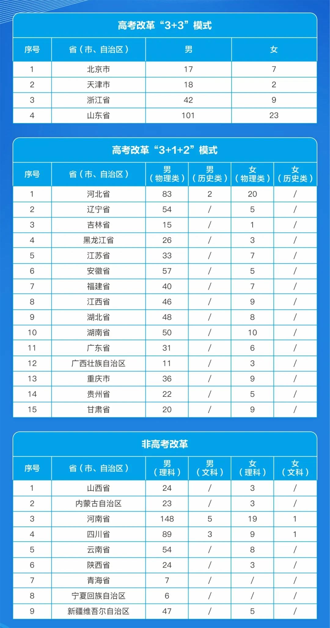 2024战略支援部队信息工程大学全国各省招生计划 各专业招生人数 2024战略支援部队信息工程大学全国各省招生计划 各专业招生人数