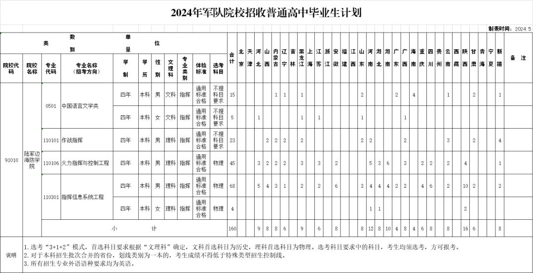 2024陆军边海防学院各省招生计划与专业 招生人数是多少 2024陆军边海防学院各省招生计划与专业 招生人数是多少