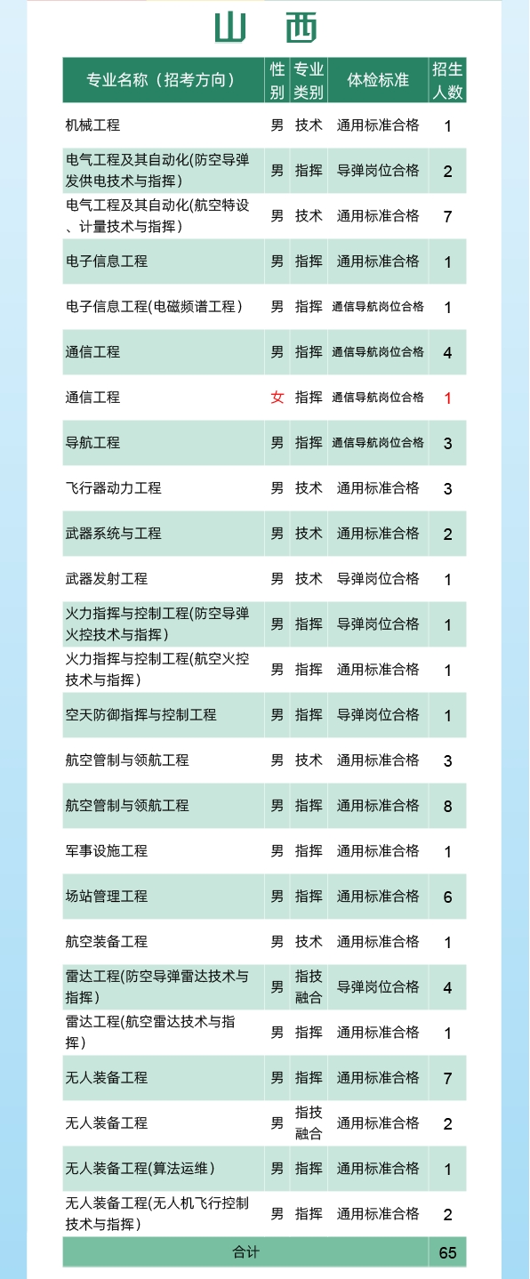 2024空军工程大学全国各省招生计划 各专业招生人数 2024空军工程大学全国各省招生计划 各专业招生人数