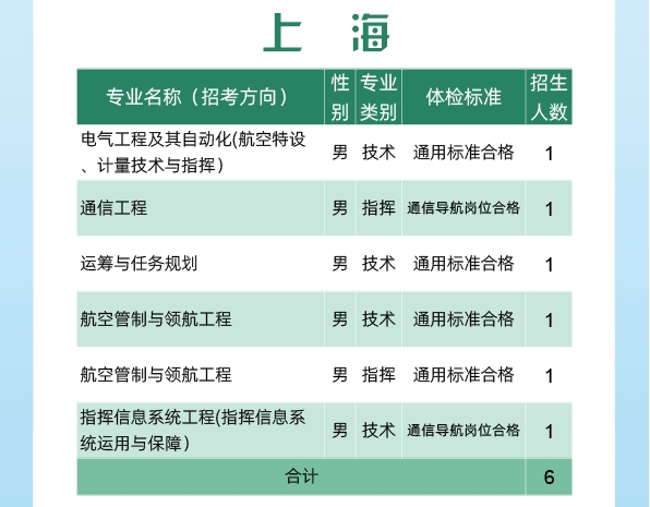 2024空军工程大学全国各省招生计划 各专业招生人数 2024空军工程大学全国各省招生计划 各专业招生人数