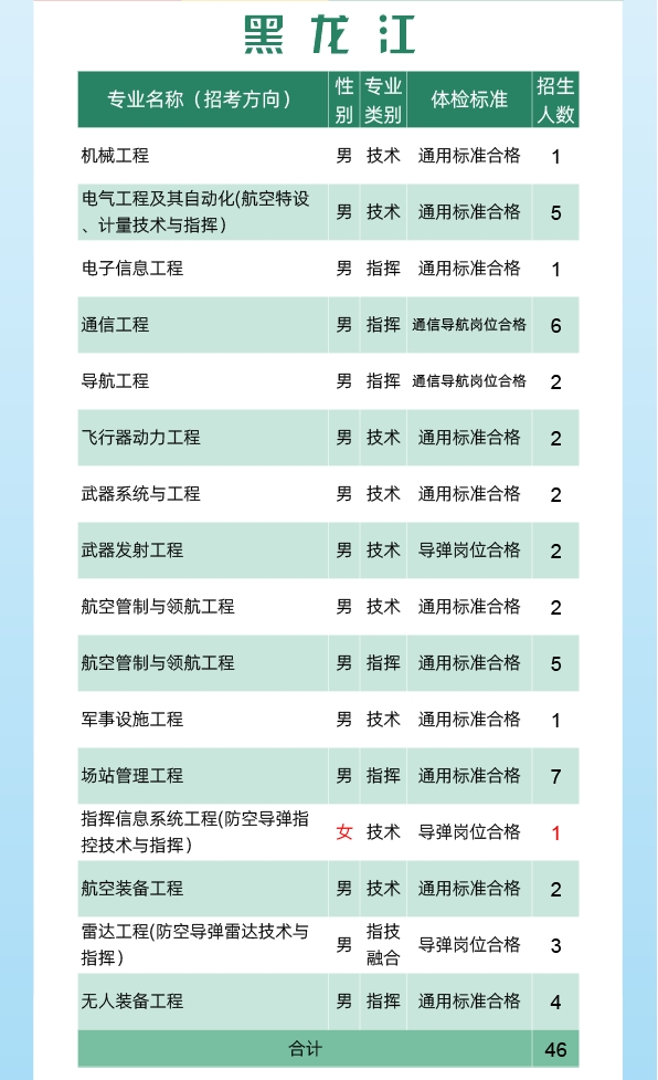 2024空军工程大学全国各省招生计划 各专业招生人数 2024空军工程大学全国各省招生计划 各专业招生人数