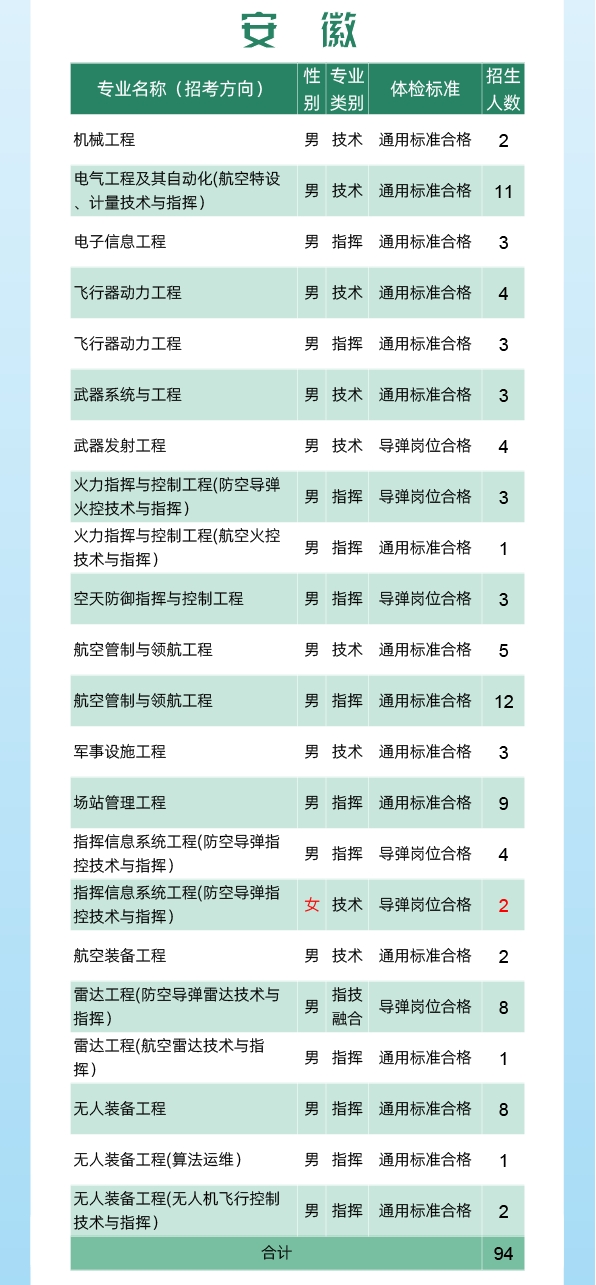 2024空军工程大学全国各省招生计划 各专业招生人数 2024空军工程大学全国各省招生计划 各专业招生人数