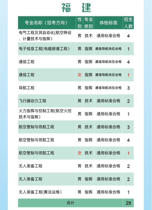 2024空军工程大学全国各省招生计划 各专业招生人数 2024空军工程大学全国各省招生计划 各专业招生人数