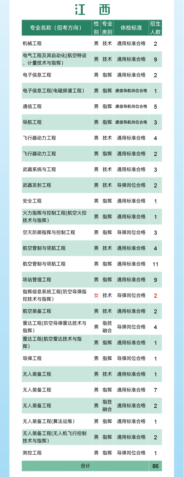 2024空军工程大学全国各省招生计划 各专业招生人数 2024空军工程大学全国各省招生计划 各专业招生人数