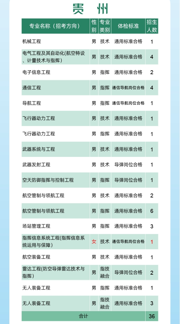 2024空军工程大学全国各省招生计划 各专业招生人数 2024空军工程大学全国各省招生计划 各专业招生人数