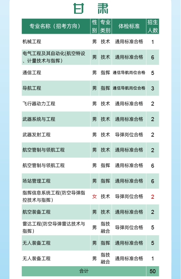 2024空军工程大学全国各省招生计划 各专业招生人数 2024空军工程大学全国各省招生计划 各专业招生人数