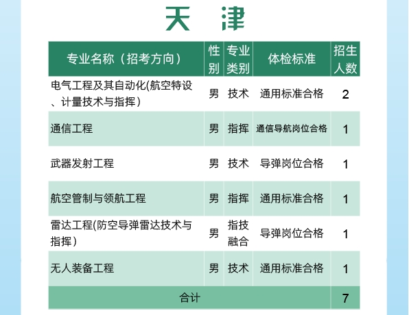 2024空军工程大学全国各省招生计划 各专业招生人数 2024空军工程大学全国各省招生计划 各专业招生人数