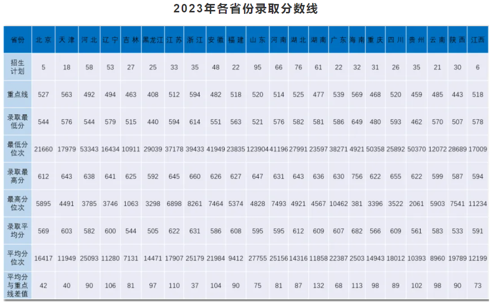 近几年海军工程大学的录取分数线