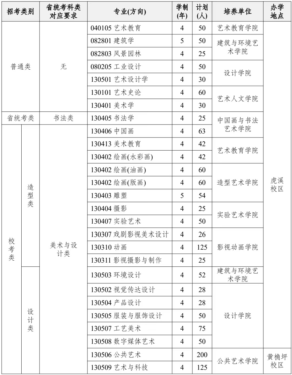 2024四川美术学院各省招生计划及招生专业 具体招多少人 2024四川美术学院各省招生计划及招生专业 具体招多少人