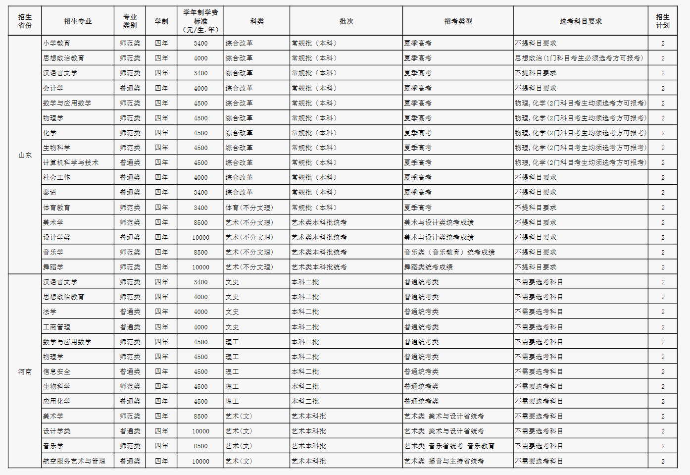 2024玉溪师范学院各省招生计划及招生专业 具体招多少人 2024玉溪师范学院各省招生计划及招生专业 具体招多少人