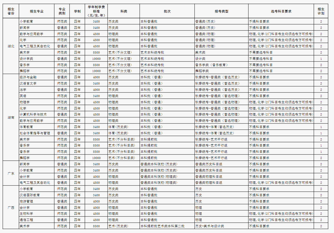 2024玉溪师范学院各省招生计划及招生专业 具体招多少人 2024玉溪师范学院各省招生计划及招生专业 具体招多少人