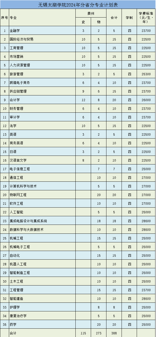 2024无锡太湖学院各省招生计划及招生专业 具体招多少人 2024无锡太湖学院各省招生计划及招生专业 具体招多少人