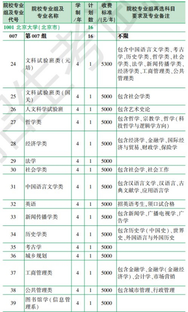 黑龙江省2024年全国大学招生计划【历史类】