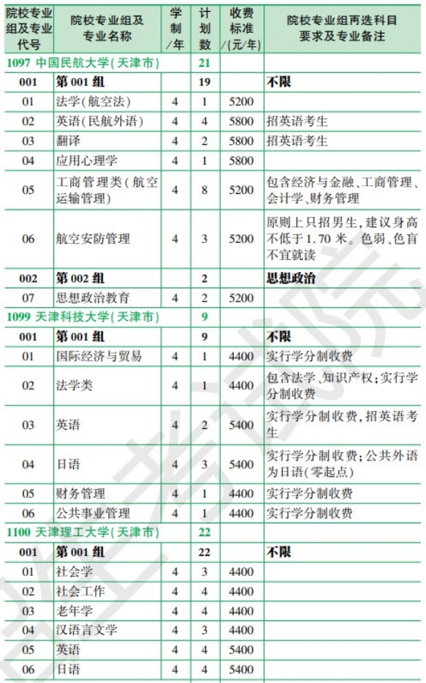 黑龙江省2024年全国大学招生计划【历史类】