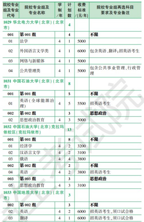 黑龙江省2024年全国大学招生计划【历史类】