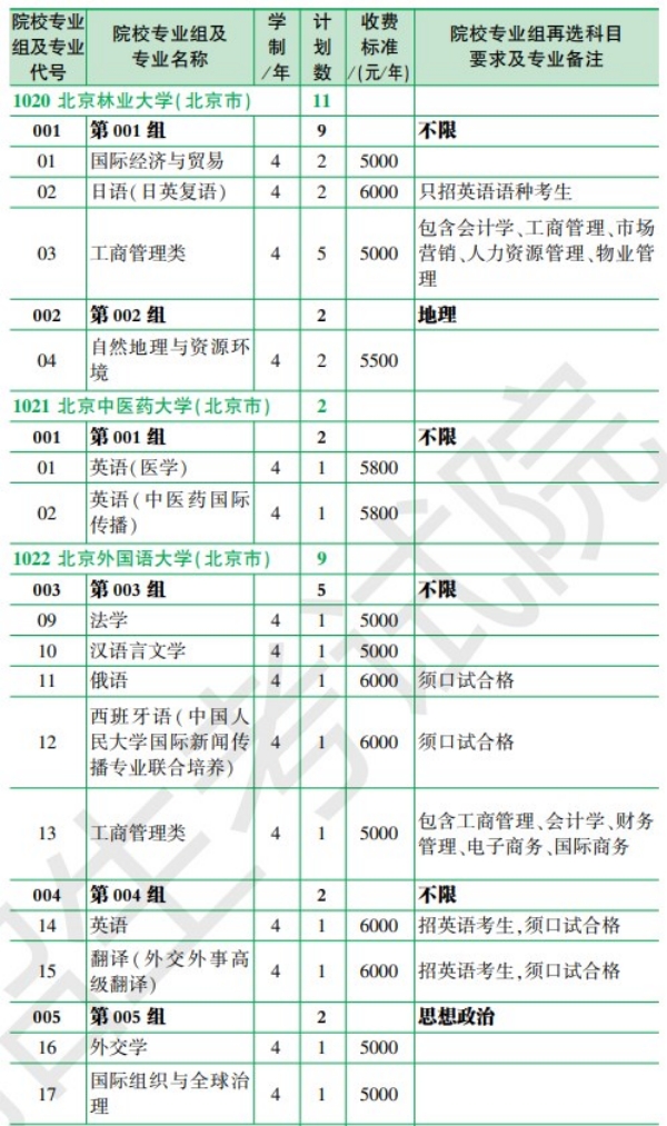黑龙江省2024年全国大学招生计划【历史类】