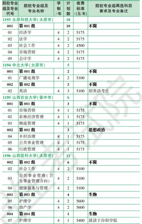 黑龙江省2024年全国大学招生计划【历史类】