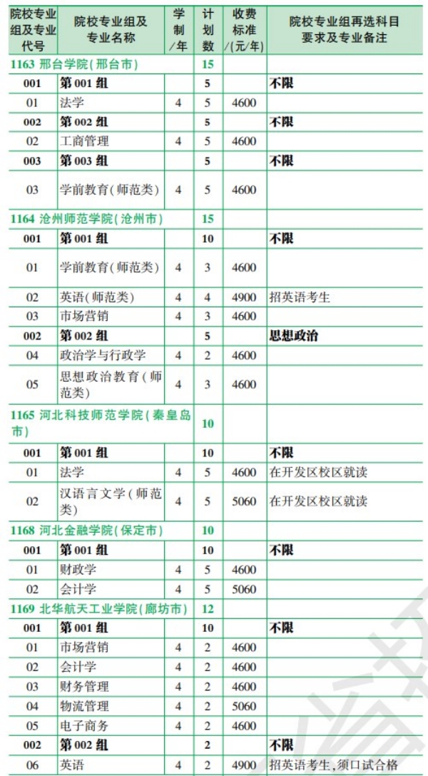 黑龙江省2024年全国大学招生计划【历史类】