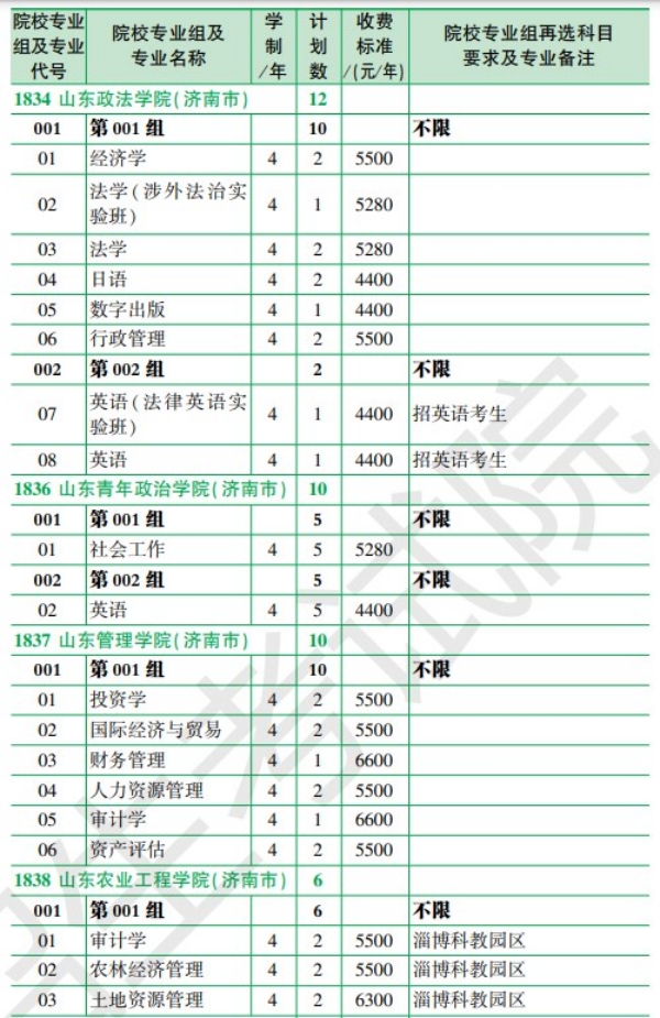 黑龙江省2024年全国大学招生计划【历史类】