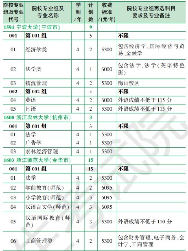黑龙江省2024年全国大学招生计划【历史类】