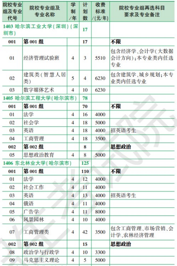 黑龙江省2024年全国大学招生计划【历史类】