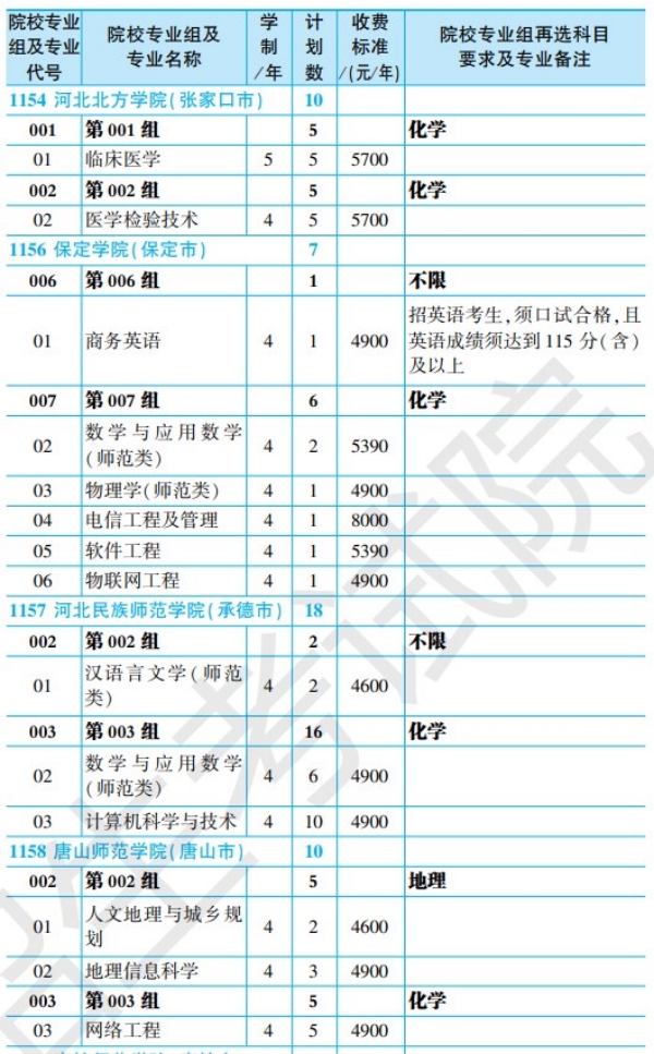 黑龙江省2024年全国大学招生计划【物理类】 黑龙江省2024年全国大学招生计划【物理类】