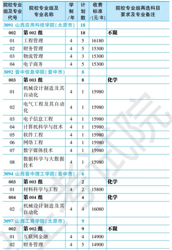 黑龙江省2024年全国大学招生计划【物理类】 黑龙江省2024年全国大学招生计划【物理类】