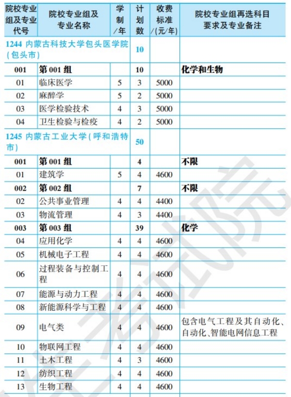 黑龙江省2024年全国大学招生计划【物理类】 黑龙江省2024年全国大学招生计划【物理类】