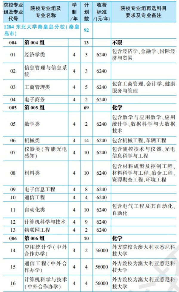黑龙江省2024年全国大学招生计划【物理类】 黑龙江省2024年全国大学招生计划【物理类】