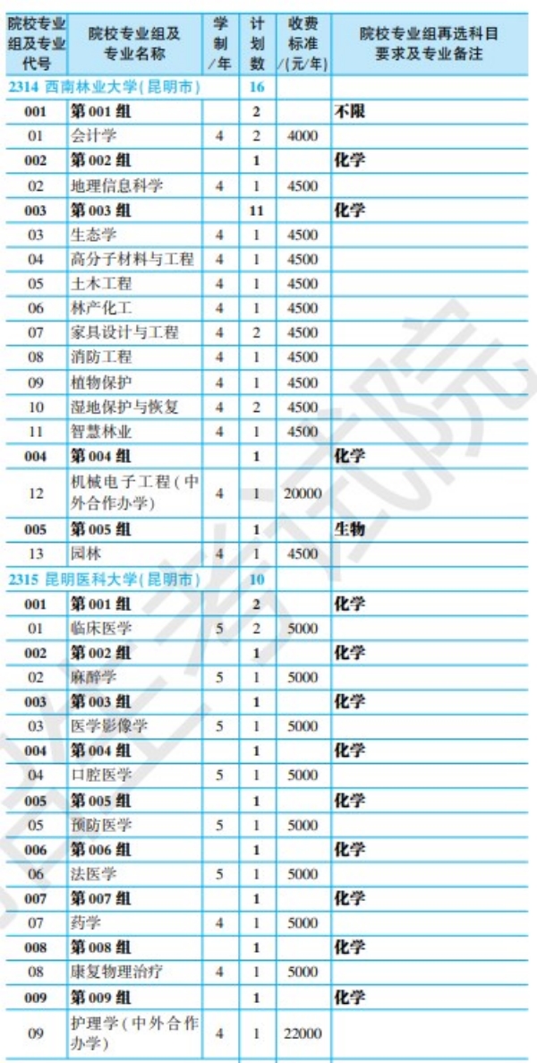 黑龙江省2024年全国大学招生计划【物理类】 黑龙江省2024年全国大学招生计划【物理类】
