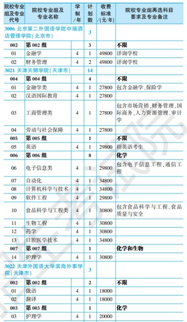 黑龙江省2024年全国大学招生计划【物理类】 黑龙江省2024年全国大学招生计划【物理类】