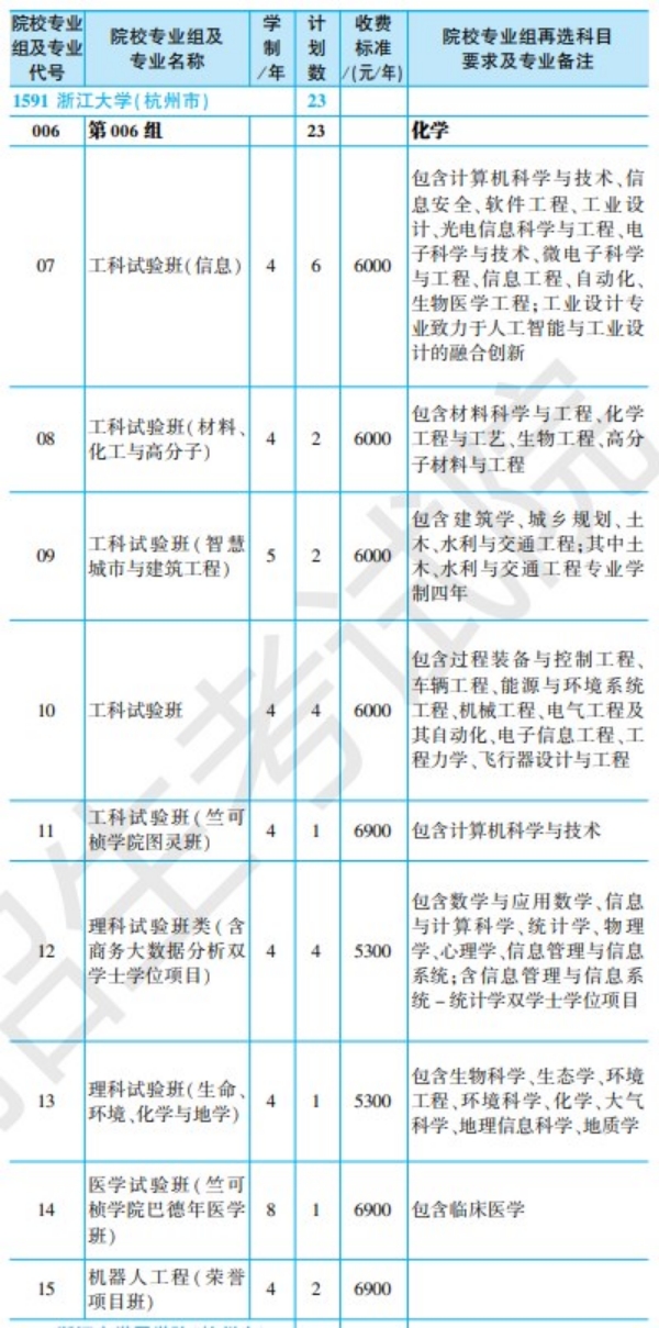 黑龙江省2024年全国大学招生计划【物理类】 黑龙江省2024年全国大学招生计划【物理类】