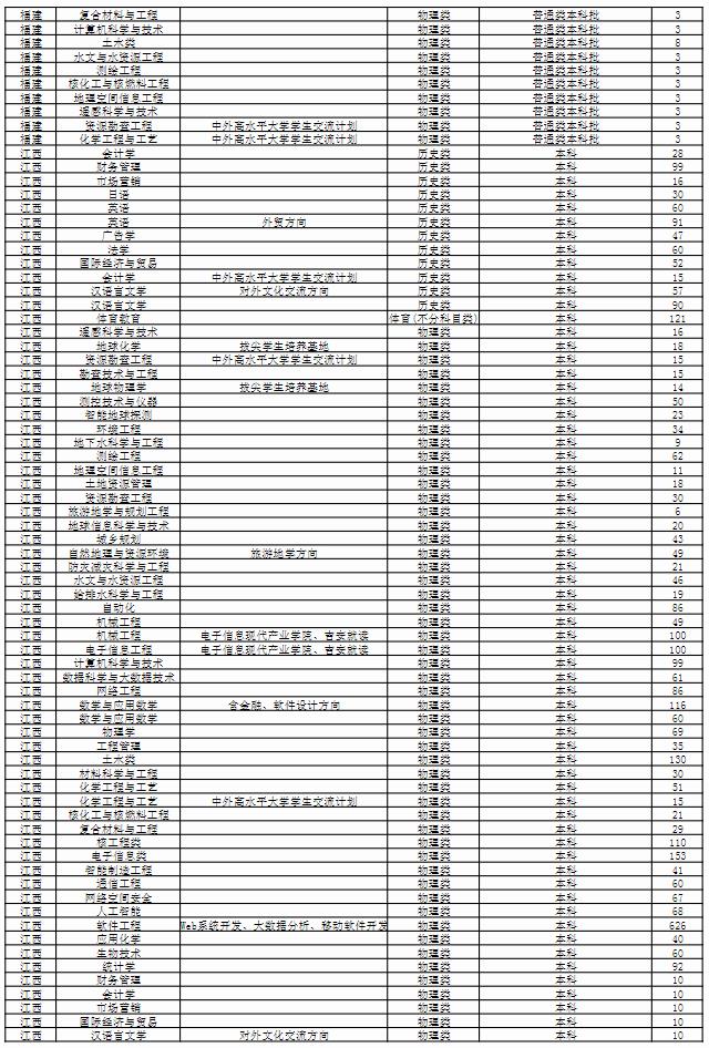 2024东华理工大学各省招生计划及招生专业 具体招多少人 2024东华理工大学各省招生计划及招生专业 具体招多少人