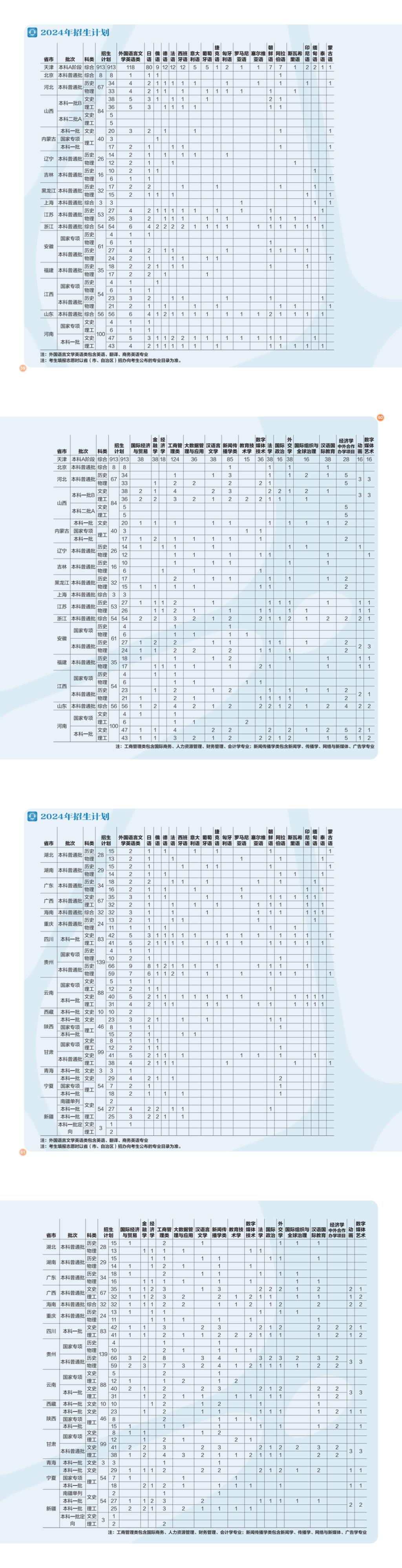 2024天津外国语大学各省招生计划及招生专业 具体招多少人 2024天津外国语大学各省招生计划及招生专业 具体招多少人